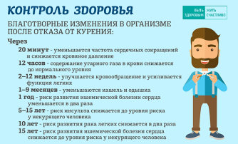 Контроль здоровья Контроль здоровья.